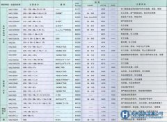 冶金工業(yè)的高性能材料介紹說明